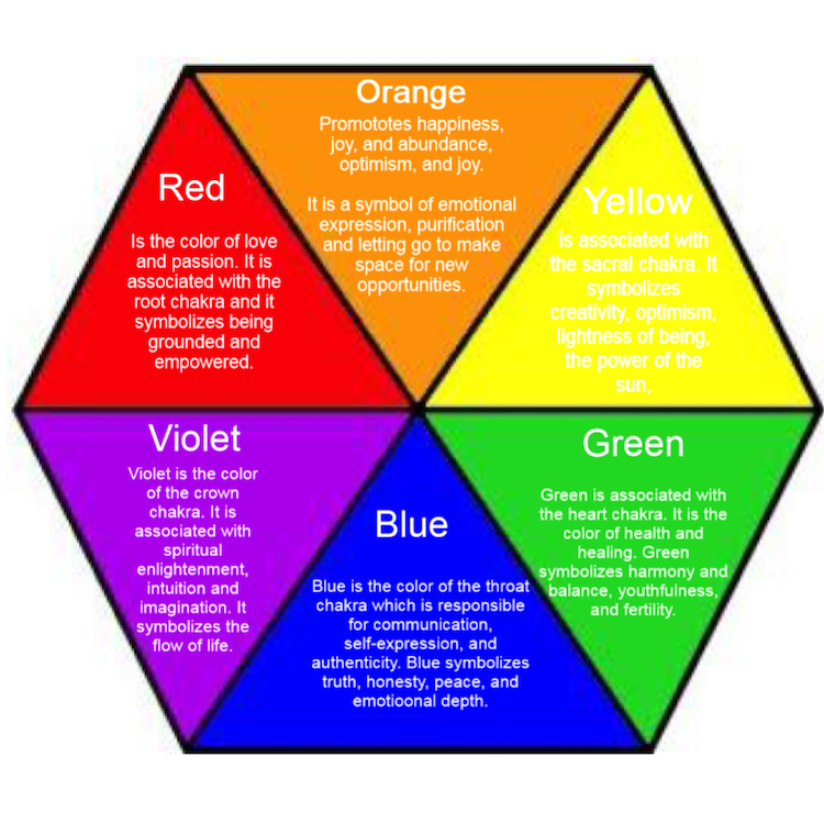 Spiritual meaning of colors blue yellow red green more 
